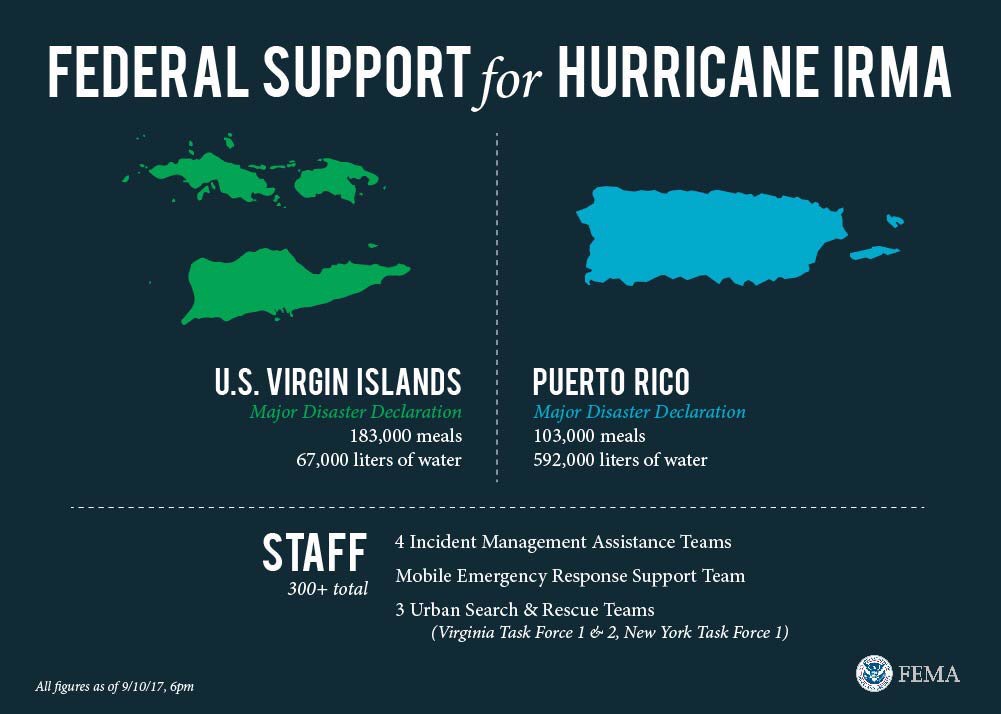 A closer look at U.S. Federal support to combat Irma in the Caribbean. Source: U.S. Federal Emergency Management Agency.