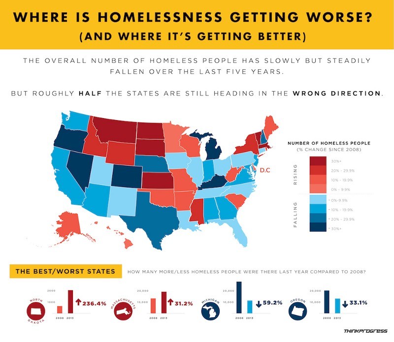 homelesscondition