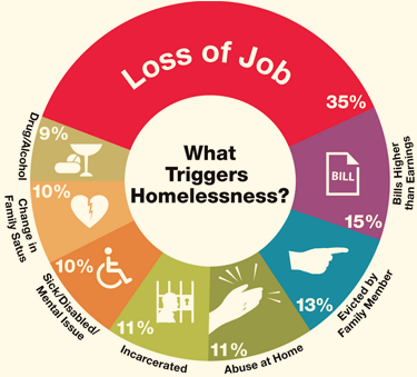 Featured Image Source: Coalition for the Homeless