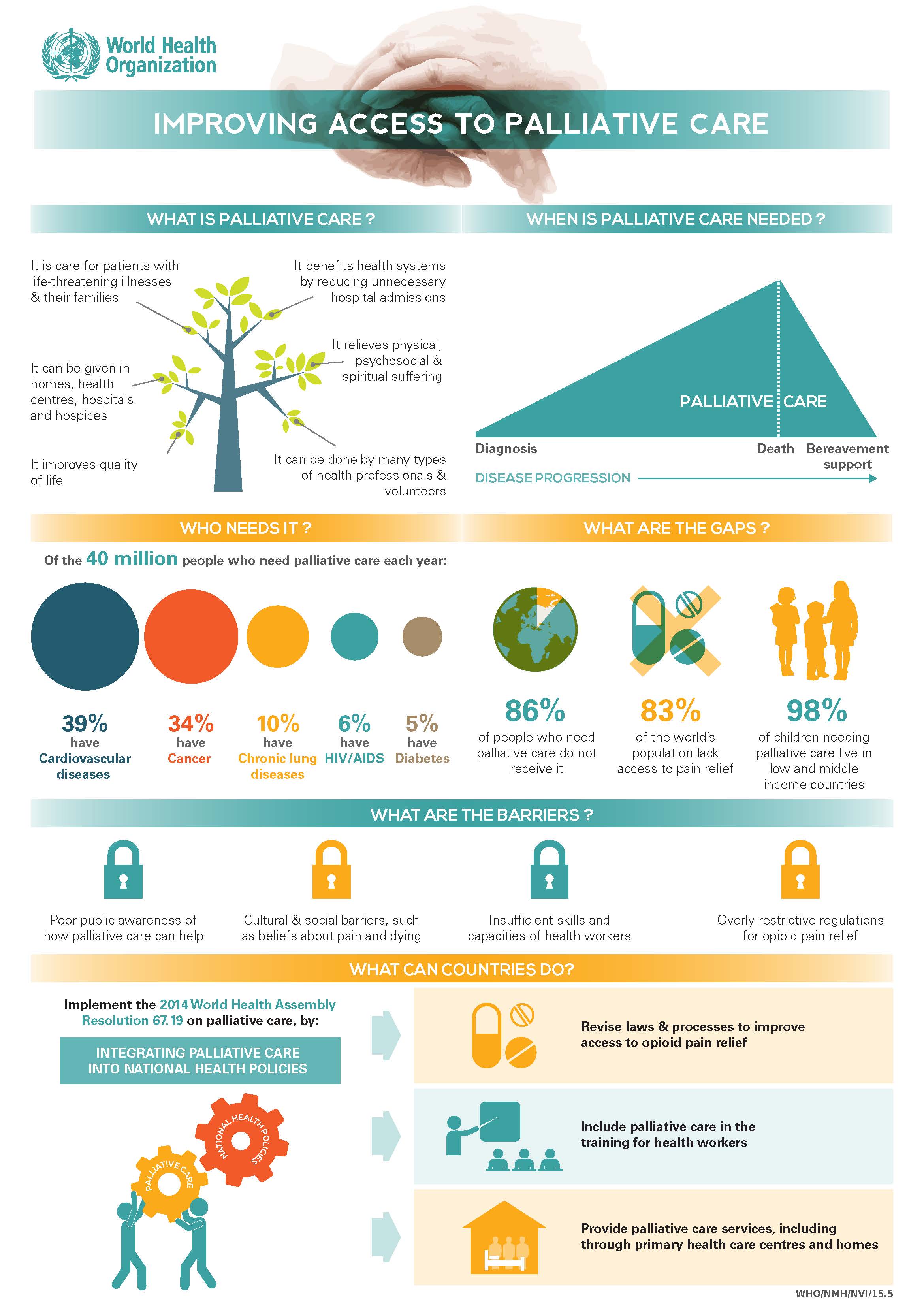 infographic_palliative_care_EN
