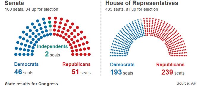 2016-congress-results