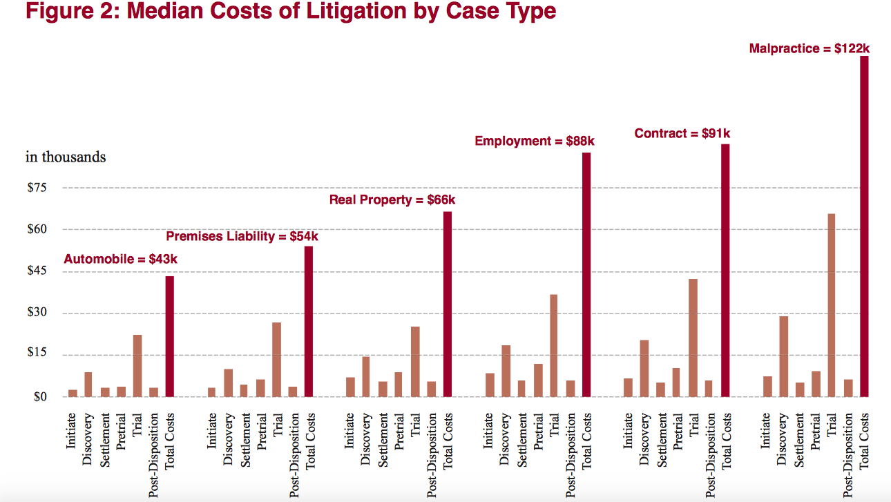 Litigation Costs